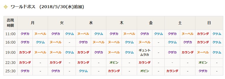 はうすてんぼす ワールドボス沸き時間固定化 公式版です W