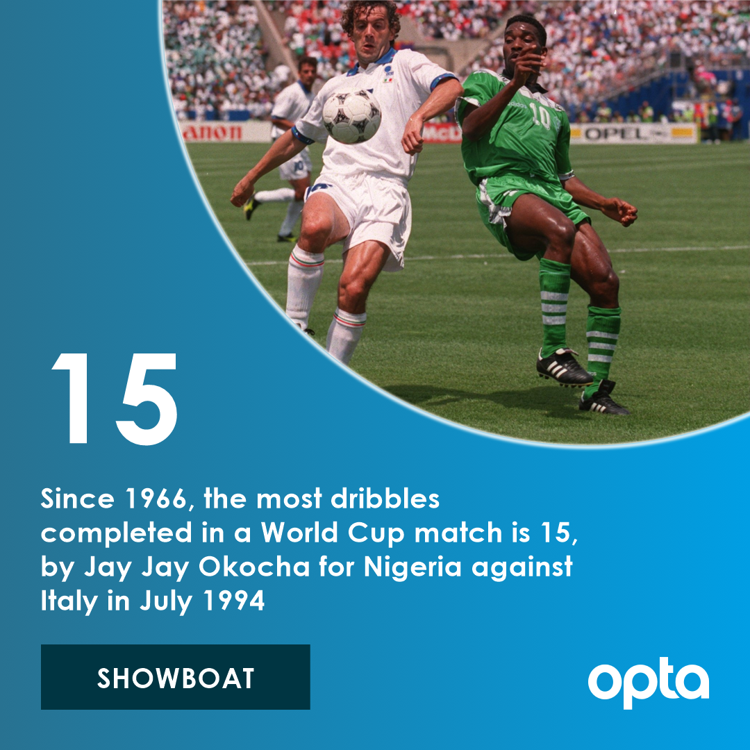 15 - Since 1966, the most dribbles completed in a World Cup match is 15, by Jay Jay Okocha for Nigeria against Italy in July 1994. Showboat. #OptaWCCountdown