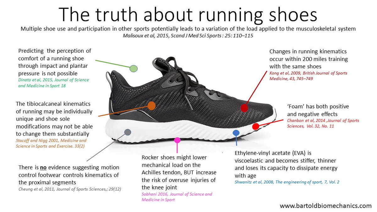 bartoldbiomecha's tweet photo. Inspired by @Sports_Pod who was inspired by @AdamMeakins this is just a little of what we know about #runningfootwear right now! Enjoy! https://t.co/XkMYAUMNMv