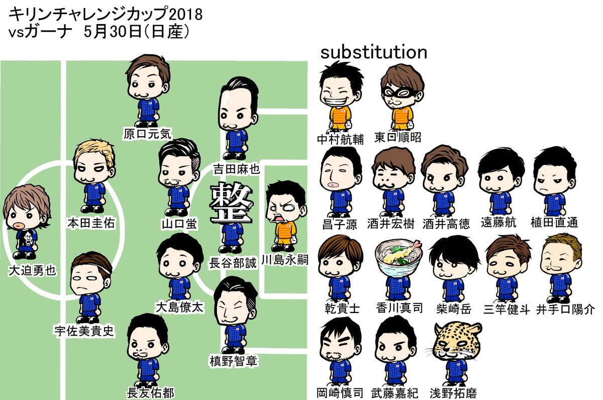 vsガーナ代表??　スタメン
#daihyo #日本代表 #SAMURAIBLUE #WorldCup2018 