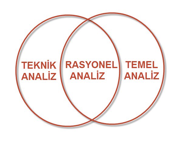 vkorkmaz10's tweet photo. 📍 Günün sonunda yatırım başarısına giden yolu en iyi döşeyen şey teknik ve temel analizin bileşimidir. Böyle bir bileşim kullanmak yatırımcı veya traderın, içinde rasyonel kararlar alabileceği bir ortam yaratır. Bu ortamda duygular kontrol altında tutulabilir.. https://t.co/QPAMTMU4To