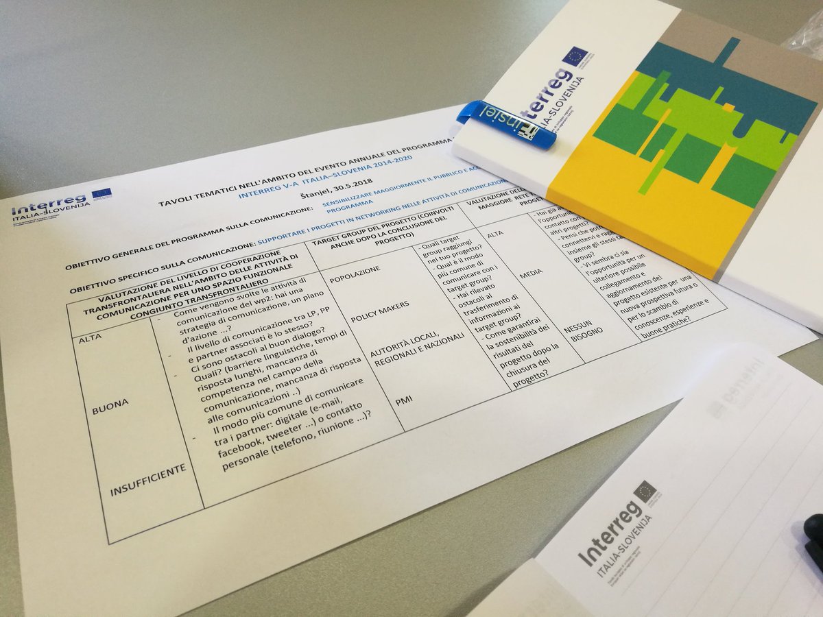 ENERGYweCARE's tweet photo. Engaging Focus Group of Axes 2 at the annual event of Interreg Italy-Slovenia programme. Talking about communication activities. @InterregITASLO @Kallipolis1 #Interreg https://t.co/NDXknjutgq