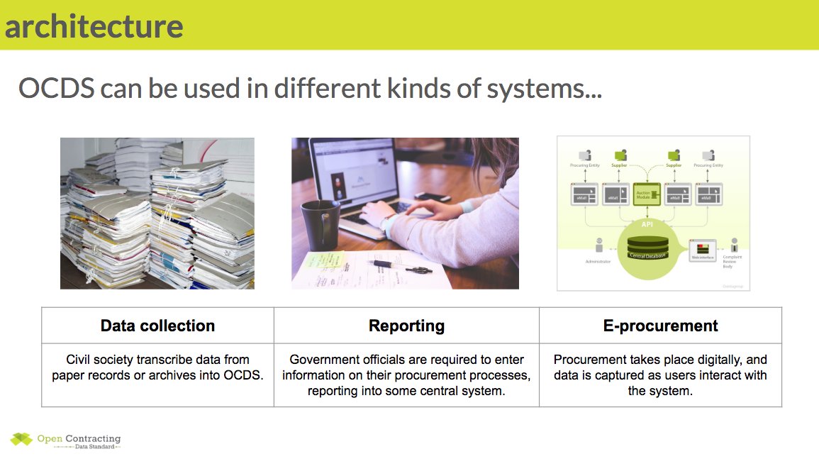 OpenContracting Data (@ocdata) on Twitter photo #PublicProcurement @mihaly_fazekas talking about distinction between publication systems and transactional systems. We can only get to ‘perfect’ data quality with transactional systems. <a href="/ocdata/">OpenContracting Data</a> designed around supporting that transition. #PublicProcurement @mihaly_fazekas talking about distinction between publication systems and transactional systems. We can only get to ‘perfect’ data quality with transactional systems. <a href="/ocdata/">OpenContracting Data</a> designed around supporting that transition.