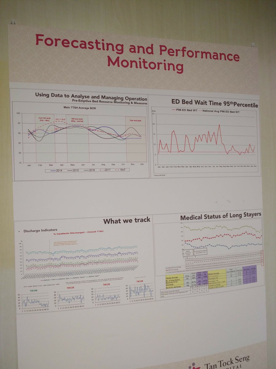 agnes_ideas's tweet photo. Amazing time visiting the @TTSH with the #Kaiser #Centreforhealthcareinnovation Team - incredible #valueimprovement wall and model for #jobredesign to make improvement sustainable, just to mention some best hits. https://t.co/zy5detcAK9