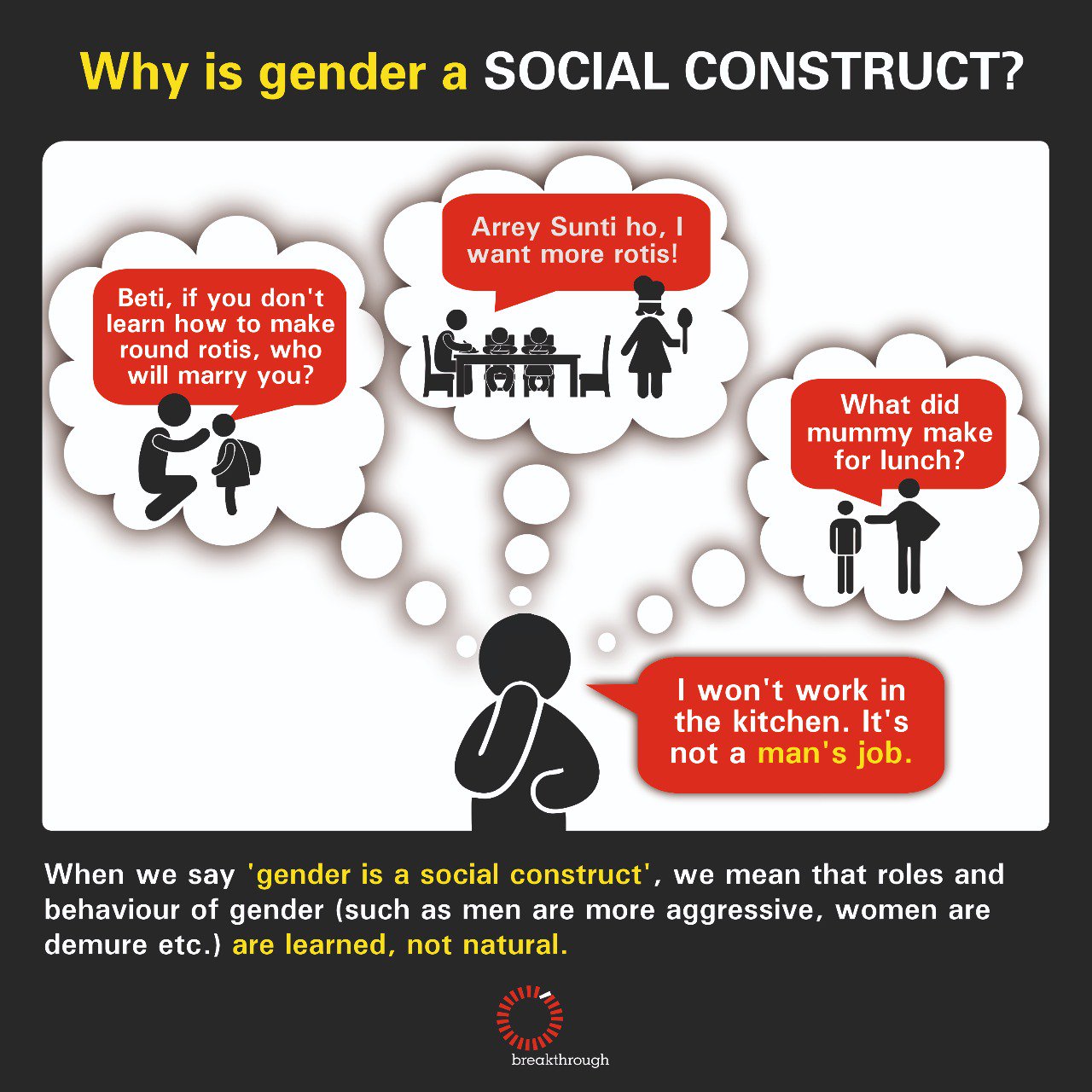 Breakthrough India Sur Twitter : "Have You Heard The Phrase, '#Gender Is A Social  Construct'? Ever Wondered #Whatdoesitmean? Https://T.co/4Pxbo5Ieki" /  Twitter