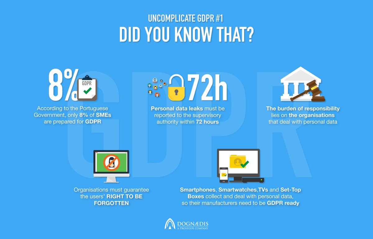 dognaedis's tweet photo. UNCOMPLICATE GDPR #1 https://t.co/bfoUiRYOHg