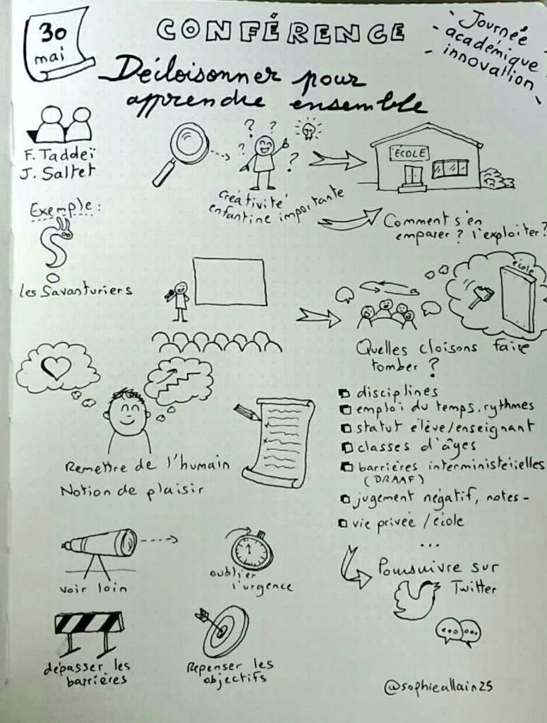 sophieallain25's tweet photo. #jinnovbesancon2018  #sketchnotes de la conférence-atelier de @FrancoisTaddei et @ecoledufutur "Comment décloisonner pour #innover ?" https://t.co/700bRjX1Me