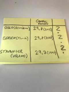 Meteorologene's tweet photo. I dag blir det rekordforsøk i #SørNorge for makstemperatur i mai! Vi er klare for å notere!
Sånn er det nå kl 0700 idag: 
Oslo: 21,5
Bergen: 17,6
Stavanger: 19,4 https://t.co/u9ItA3Dcap