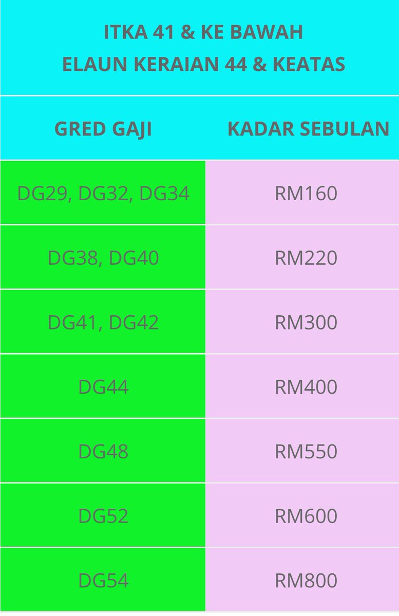 gaji dan elaun dg48 gaji dan elaun dg48