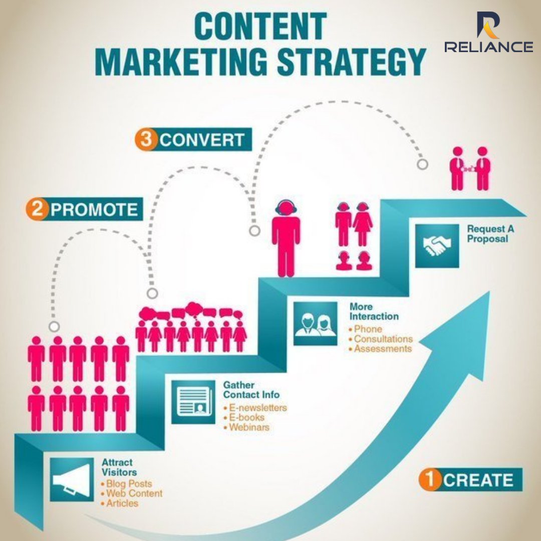 relianceqatar1's tweet photo. A good marketing strategy helps you define your vision, mission, and business goals.
#DigitalDay18 #makeyourownlane #DigitalMarketing #defstar5 #SEO #socialmedia #marketing #BigData #smallbusiness #socialmediamarketing #startups #Website #Analytics #PPC #SMM #RelianceQatar https://t.co/9XlkhqfCBk
