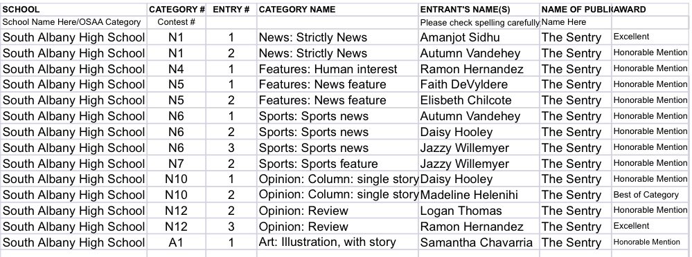 TheSAHSSentry's tweet photo. Some of our staff members were awarded awards for their articles, reviews, columns and drawing by the Northwest Publications Olympics! 

A big congratulations to them! https://t.co/X0n541m59d