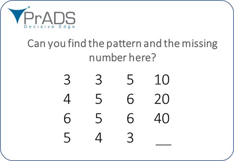 PradsInc's tweet photo. Puzzle 2: Can you find the pattern and the missing number?
We have more at #pawcon, do visit us at booth #310 to know how we are #MakingAnalyticsWork
Hope you like our #maths #puzzles, afterall #Analytics is about finding #patterns. #brainteaser #logic #PrADSInc https://t.co/kqBzjFHrkK