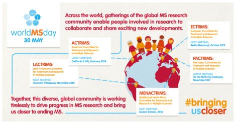 Today is world MS day #bringinguscloser