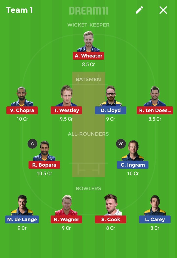 madvini's tweet photo. #GLAvsESS
#Royallondononedaycup
#bestteam
#followformoreinformation
#getforfree
#updatedteam
#bestpossible11
#bigcreditplayers https://t.co/cJG9VBdq0L