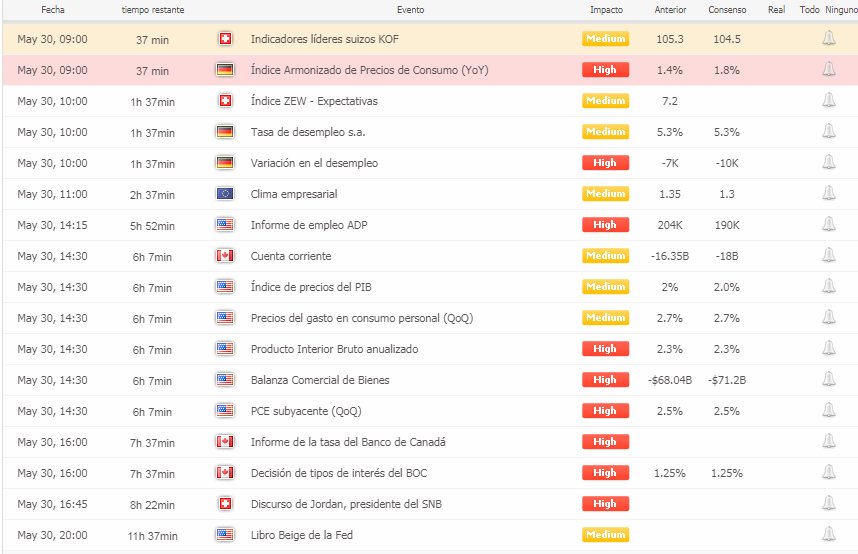 BullTrading_ tweet picture