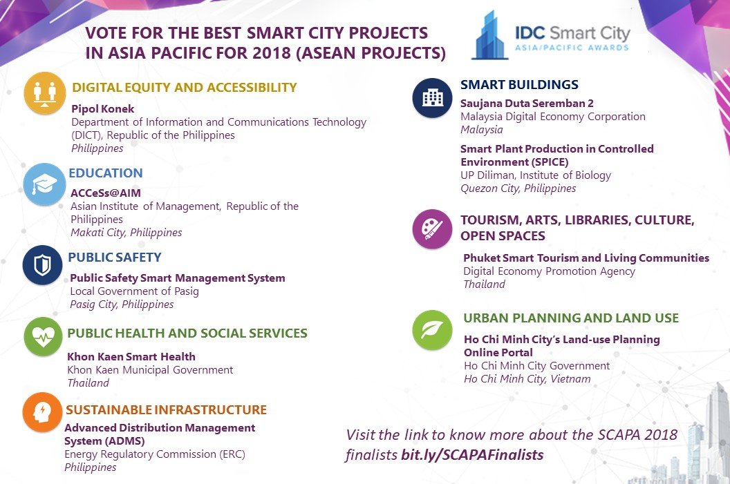 IDCASEAN's tweet photo. These amazing #SmartCity projects may change our life, make it better. Vote for the ultimate winner in #IDCSCAPA2018! https://t.co/zfsw2rj2MZ https://t.co/KfOZpK1GWo