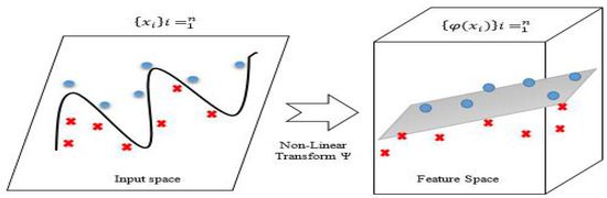 Sensors_MDPI's tweet image. #mdpisensors Accurate #TrafficFlowPrediction in #Heterogeneous #Vehicular Networks in an #IntelligentTransportSystem Using a Supervised Non-Parametric Classifier mdpi.com/297650  @Sensors_MDPI 

 #HETVNET #QoS #SVM #RBF