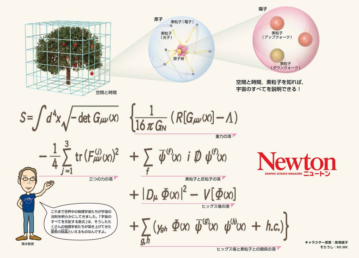 科学雑誌newton ニュートン 公式 これが 宇宙のすべてを支配する数式 です D X インテグラル ディー 4乗 エックス は その後ろにつづく関数を 宇宙全体 つまり3次元空間と時間のすべてで 足し合わせる 積分する ことを意味します 発売