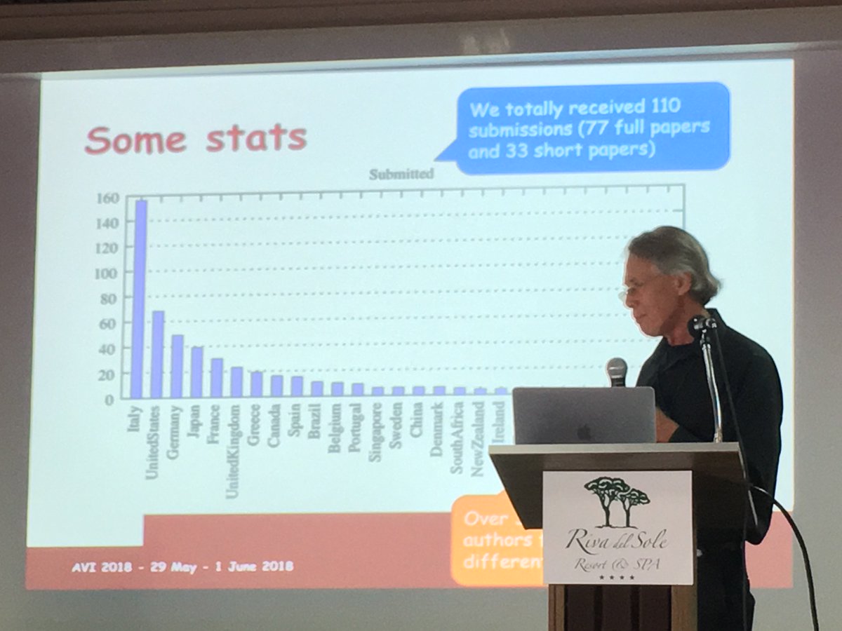 AVIConference tweet media