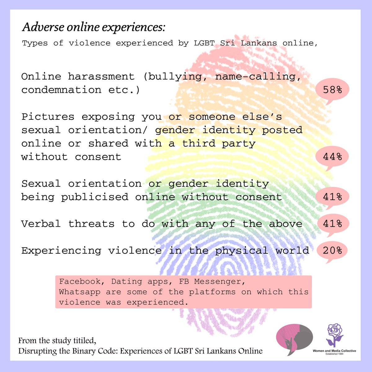 womenandmedia's tweet photo. The online space, especially social media platforms, can be remarkably hostile to sexual and gender minorities. Learn more: https://t.co/shvLJuetri #LGBT #lka #srilanka https://t.co/UFsQwMZKCO