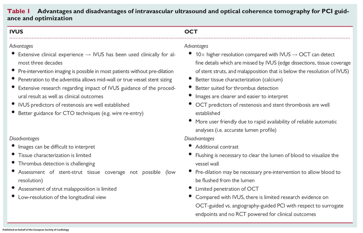ESC_Journals's tweet image. MUST READ: Clinical use of #intracoronary #imaging - guidance and optimization of coronary interventions. An expert consensus document of the #EAPCI @escardio bit.ly/2spfkub

#PCI @PCRonline #ESCCoT #CardioTwitter #IVUS #OCT #freeaccess