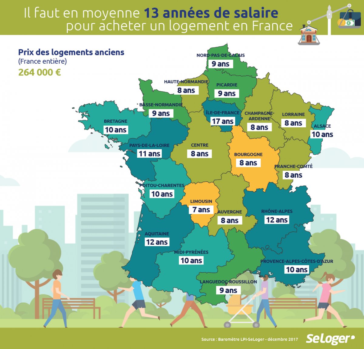 Combien d’années de salaire vous faut-il pour acheter votre #logement ? En PACA, c'est 10 années de revenus edito.seloger.com/actualites/bar… <a href="/seloger/">SeLoger</a> #immobilier