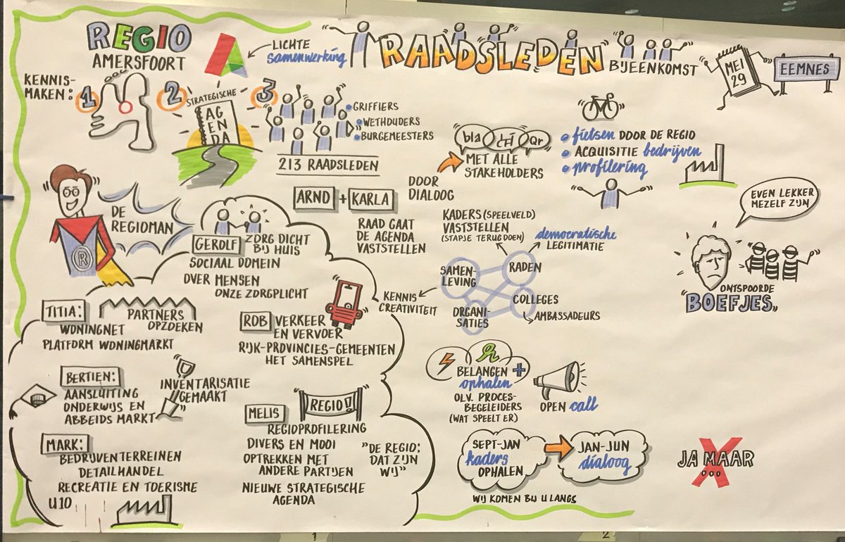 BmBaarn's tweet photo. 1e Raadsledenbijeenkomst van de @A_Regio in deze bestuursperiode. Informatie uitwisseling over oa kaderstelling Strategische Agenda 2019-2022 Regio Amersfoort https://t.co/WSdklseYaf