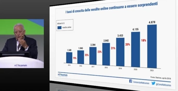 Osserv_Digital's tweet photo. I tassi di crescita delle vendite online illustrate da @Robliscia #NetcommForum #eCommerce #b2c https://t.co/4gtE95MM3f