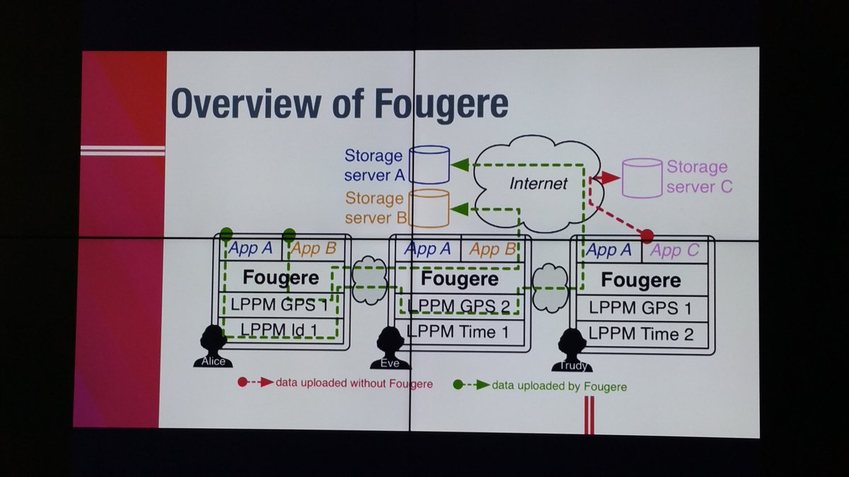Inria's tweet image. [#inriatechtalk #crowdsensing] L&apos;application Fougere permet d&apos;installer des filtres de vie privée dans la collecte #privacy @FrenchTechCtral