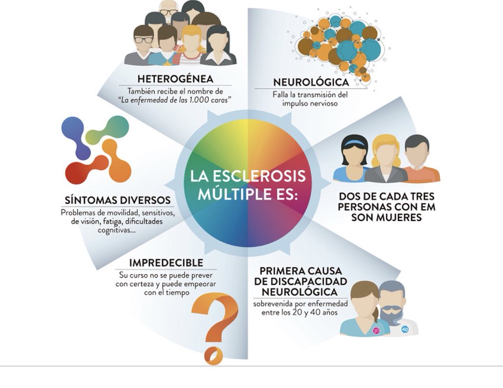 Fundacion esclerosis multiple barcelona