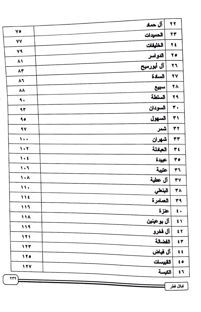 قبايل قطر