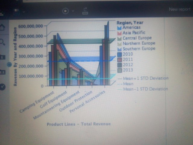 IEEE_MMUST's tweet photo. Last demo on the chart and visualisations topic.
I hope @jecihjoy @HObwogo @everlyn_asiko @Kanario_fridah  @eng_ngetich  got it right. Cheers to
#IEEE_MMUST_IBM_BI_Training @IBMMEA
@IEEE_Kenya @IEEE_Moi
#BI @IBMBizAnalytics
@IBMAnalytics
@IEEE_MMUST
@JMATOGO https://t.co/DFHOm2VOWD