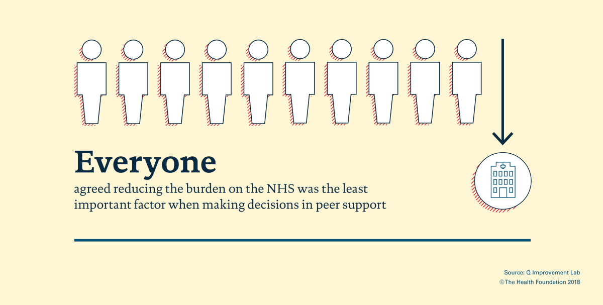 Hawys (@hawys_design) on Twitter photo What would it take for #peersupport to be more widely available? Over the past year, almost 200 people got involved with the #QLabs to explore this question. Today, the learning & insights have been published in the Q Lab essays! qlabessays.health.org.uk <a href="/theQCommunity/">The Q community</a> <a href="/HealthFdn/">The Health Foundation</a> What would it take for #peersupport to be more widely available? Over the past year, almost 200 people got involved with the #QLabs to explore this question. Today, the learning & insights have been published in the Q Lab essays! qlabessays.health.org.uk <a href="/theQCommunity/">The Q community</a> <a href="/HealthFdn/">The Health Foundation</a>