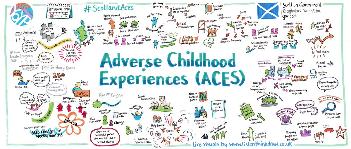 girfec's tweet photo. Report and other materials now available from the Adverse Childhood
Experiences (ACEs) @ScotGov Ministerial event @BellahoustonAc #ScotlandACEs https://t.co/z0GIkPecV3 @JohnSwinney @NicolaSturgeon @MareeToddMSP @MathesonMichael @ShonaRobison @jamiehepburn @HarryBurns16 #GIRFEC https://t.co/aiSjFggTSK