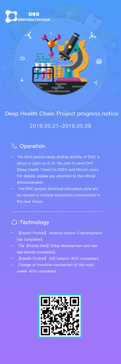 DHC_DeepHealth's tweet photo. The third candy airdrop activity of DHC is about to open on 6.10！😍
For more details, please pay attention to the official announcement.😋

KKcoin:  https://t.co/K4EwhZDHxq
GDEX:  https://t.co/kQBSWtuYcj
     
#GDEX #Blockchain #BTC #ETH #ICO #KKcoinEX https://t.co/zm5JSY9sSi
