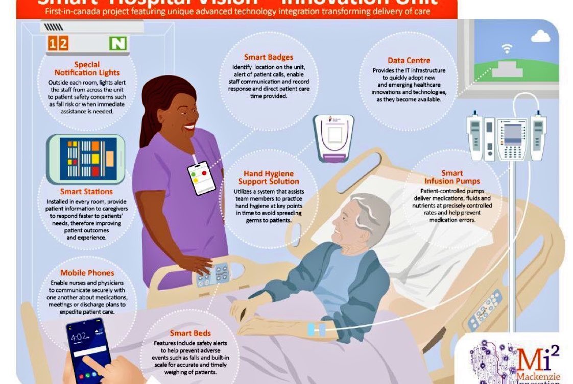 How #hospitals are using technology to improve patient care &amp; communication while reducing human error. #mtech #digitalhealth #healthcare #healthtech via <a href="/guzmannutrition/">🚴‍♀️ AnneGuzman - 🇨🇦</a> #smarthospitals