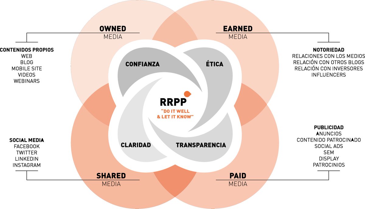 Eycom_RRPP's tweet photo. Pero... ¿Realmente sabes qué deben ser las #RRPP? #Doitwell & #Letitknow
https://t.co/cSkbKqsASF https://t.co/dpYF1zgv7W