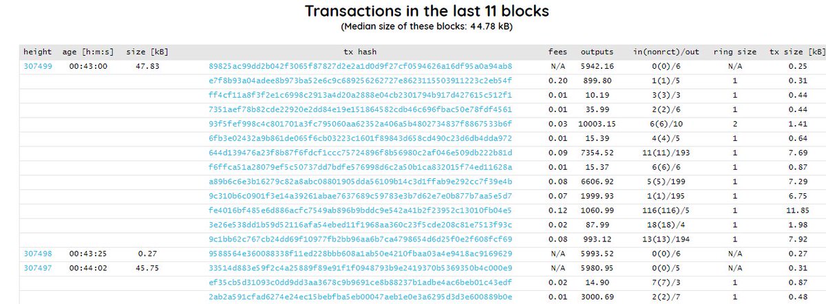 cechv2's tweet photo. Waiting to 1st #blok after #fork of #ETN $ETN @electroneum 40 minutes and transation waiting for approve over 1MB and 350 pieces total - we need more #rigs and miners because now #ASIC are away.. Help us we will be most profitable to mine in few hours check #nanopool or #easyhash https://t.co/zpbVg6ls9F