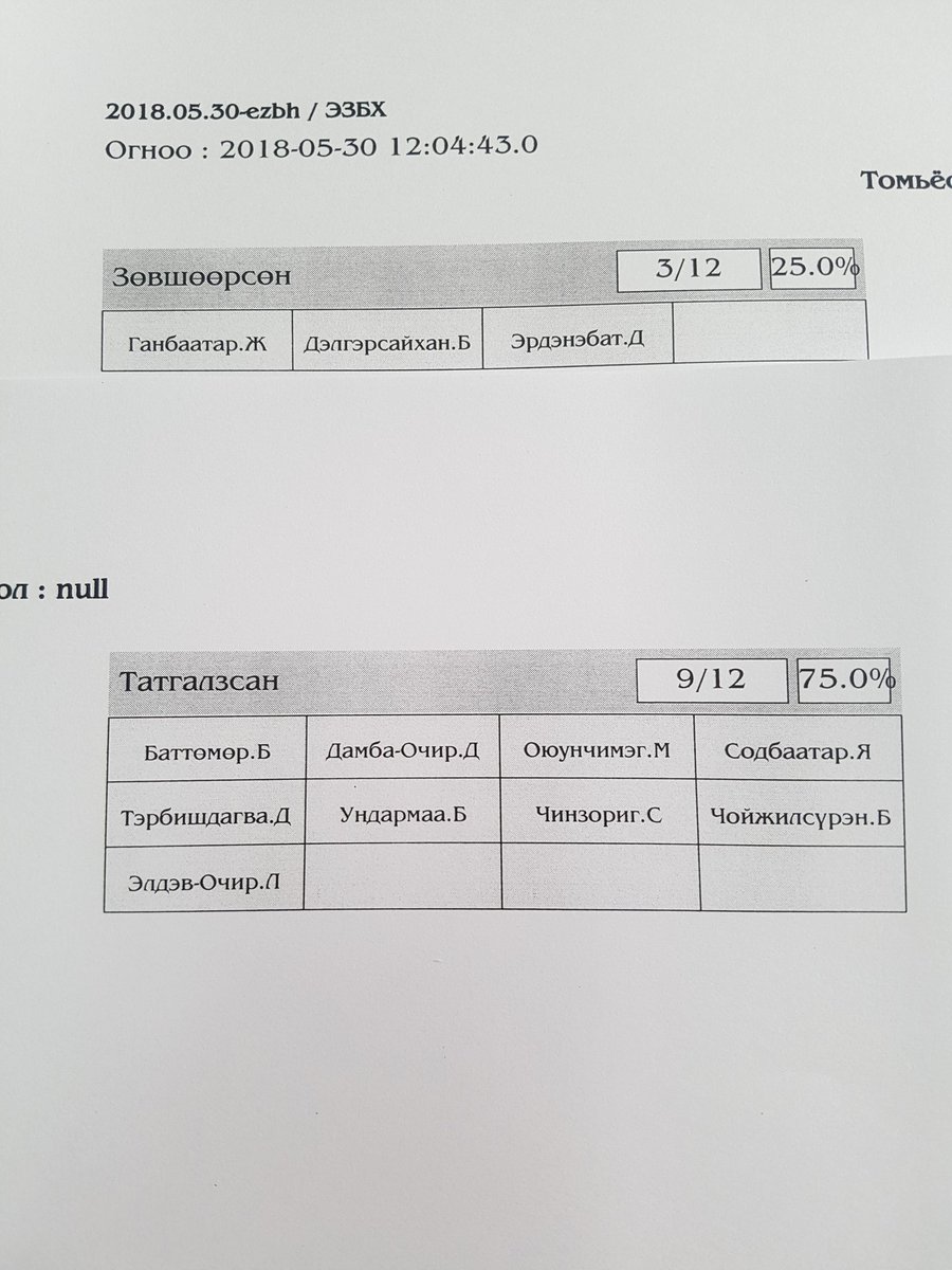 Тэтгэврийн, цалингийн, орон сууцны, бизнесийн зээлийн хүүг бууруулахгүй гэж санал өгсөн 65 бүлгийн 9 гишүүдтэй танилц!!! Тэд бас өндөр хадгаламжтай учир хадгаламжийн хүүг буулгахын эсрэг байв. Харин Дэлгэрсайхан Ганбаатар нар бизнес хийж баялаг бүтээдэг учраас дэмжсэн бна