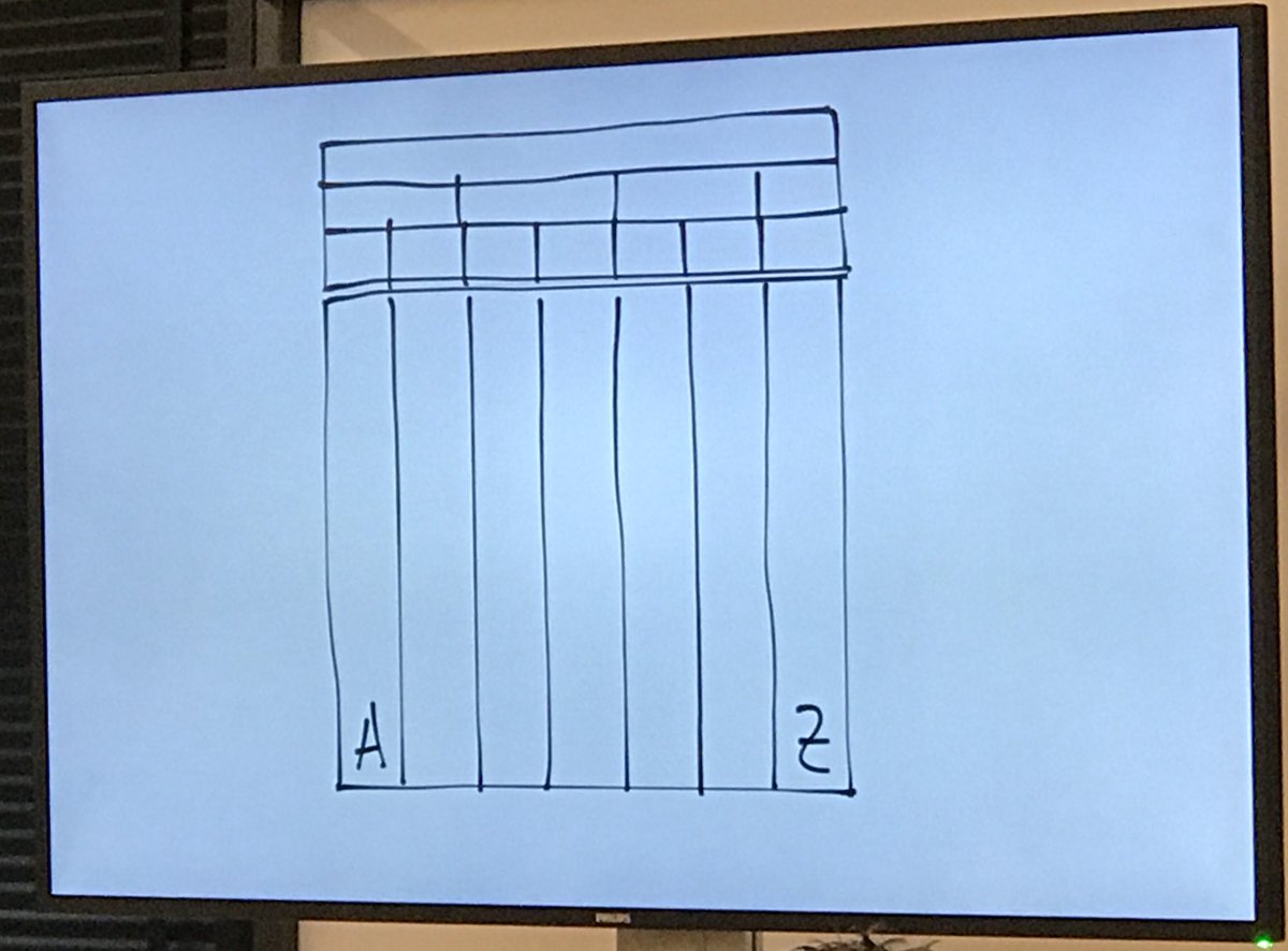 DesignAtBiz's tweet image. “This is an outdated linear organization model that served us in the 20th century. It will be gone in ten years.” - @meutenbeute #DatB18