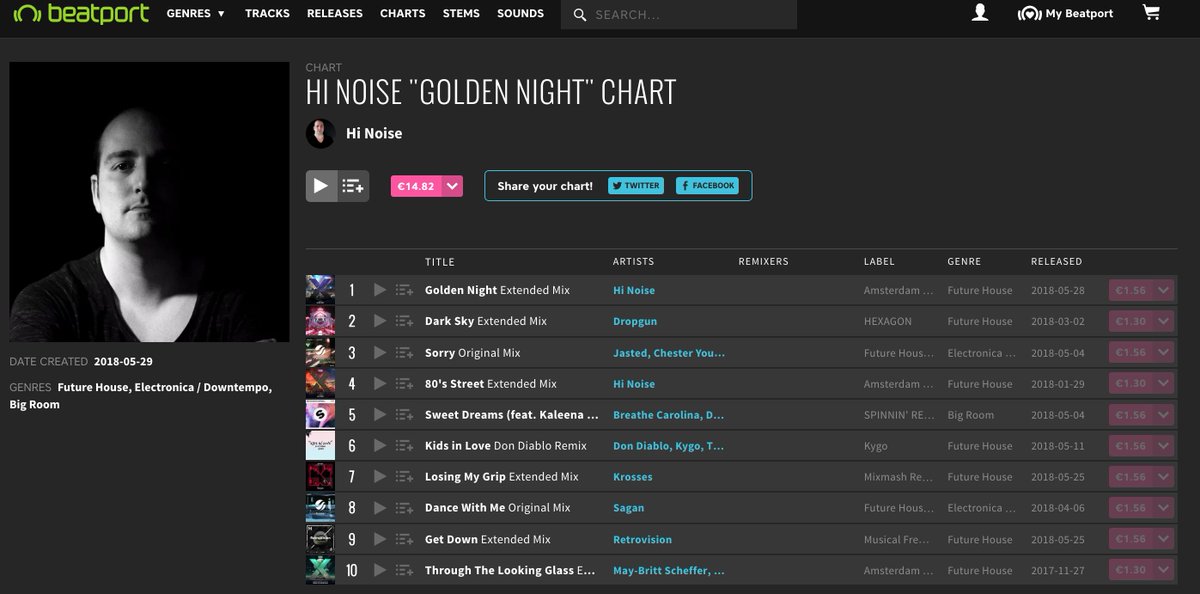 Check out the <a href="/hinoise/">Hi Noise</a> 'Golden Night' Beatport Chart for a fine selection of Future House tracks!

beatport.com/chart/hi-noise…