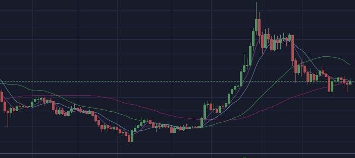 CryptoInfoDig's tweet photo. Even with fatal negative news, #EOS still stand around $11.1! Buy EOS little by little, with multiple times, because you never know when it will get to the lowest point. https://t.co/5xPQMRC0YC