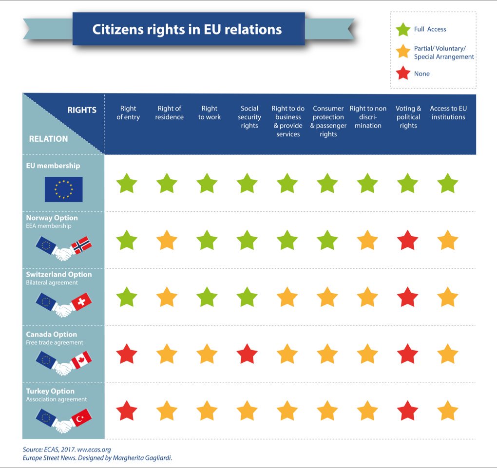 Eu Institutions Chart