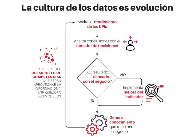 elartedemedir's tweet photo. #EAMQuotes "La #TransformaciónDigital ha sufrido una evolución veloz, en donde grandes cambios se han sucedido en menos de media generación, y eso hace más difícil seguir el camino del cambio. Lo que hoy funciona, puede no hacerlo mañana" https://t.co/FMCtfDmQxP https://t.co/qzuYTl8pBy