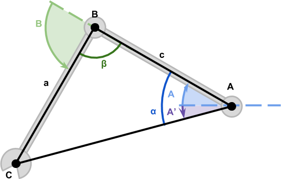 Alan Zucconi tweet media