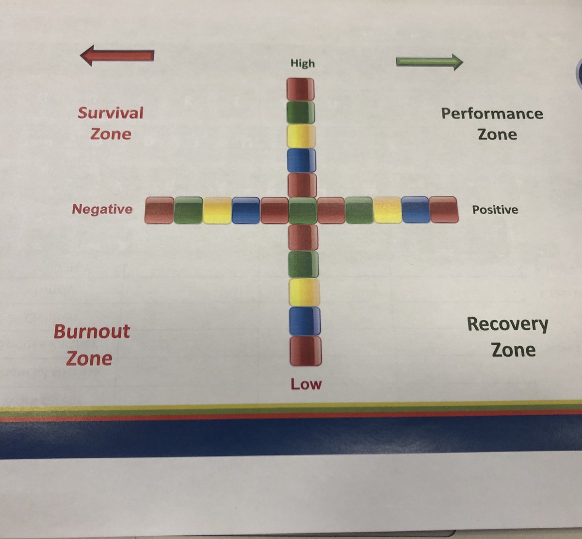 ScotPoliceSupts's tweet photo. If more than 30% of what you do puts you on the left of this model - slow down, says @Policingmatters #ASPS2018 https://t.co/vaWgmGmtWp