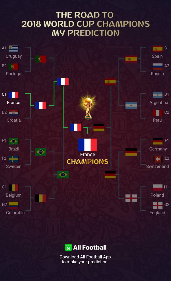 gunner0009's tweet photo. My prediction for world cup 2018 https://t.co/ytetduYViM