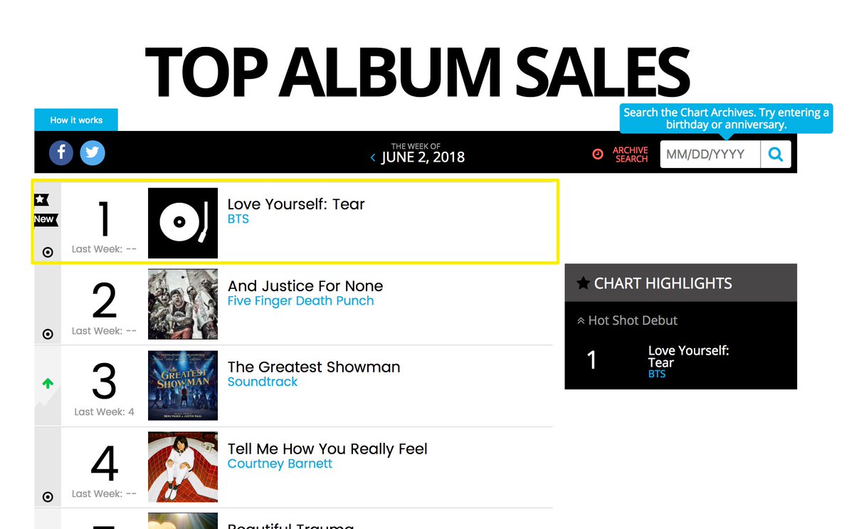 Billboard Charts Record Sales