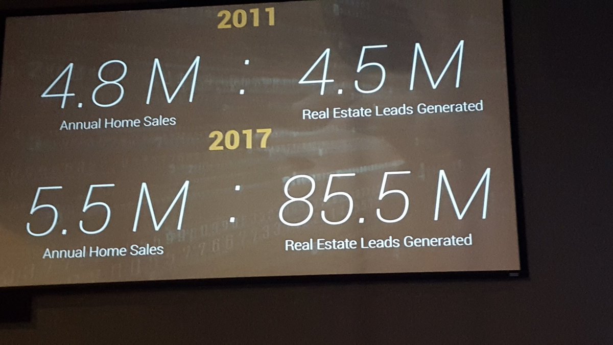 Realcompmls's tweet photo. Trend alert: this is a legitimate change in consumer behavior. - Jared James #tools2018 https://t.co/Ud3FYnX3co