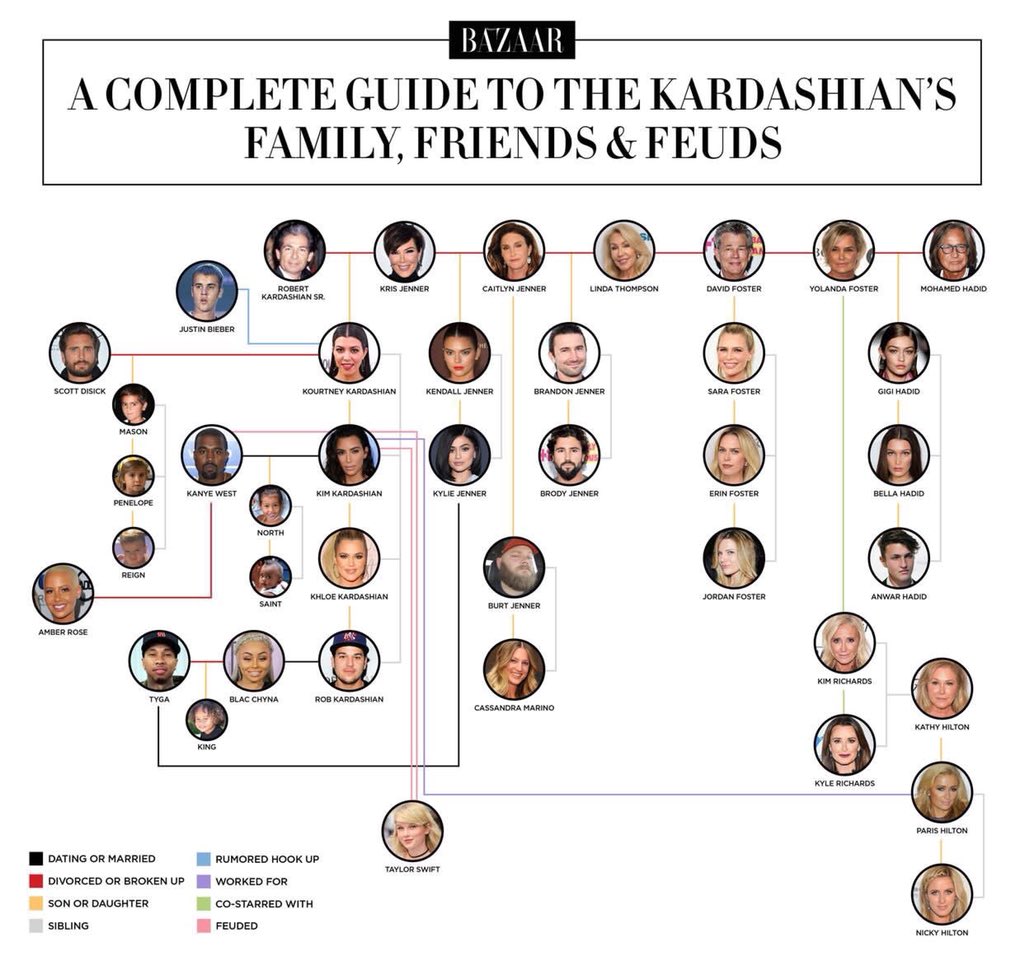 silsilah keluarga kardashian silsilah keluarga kardashian